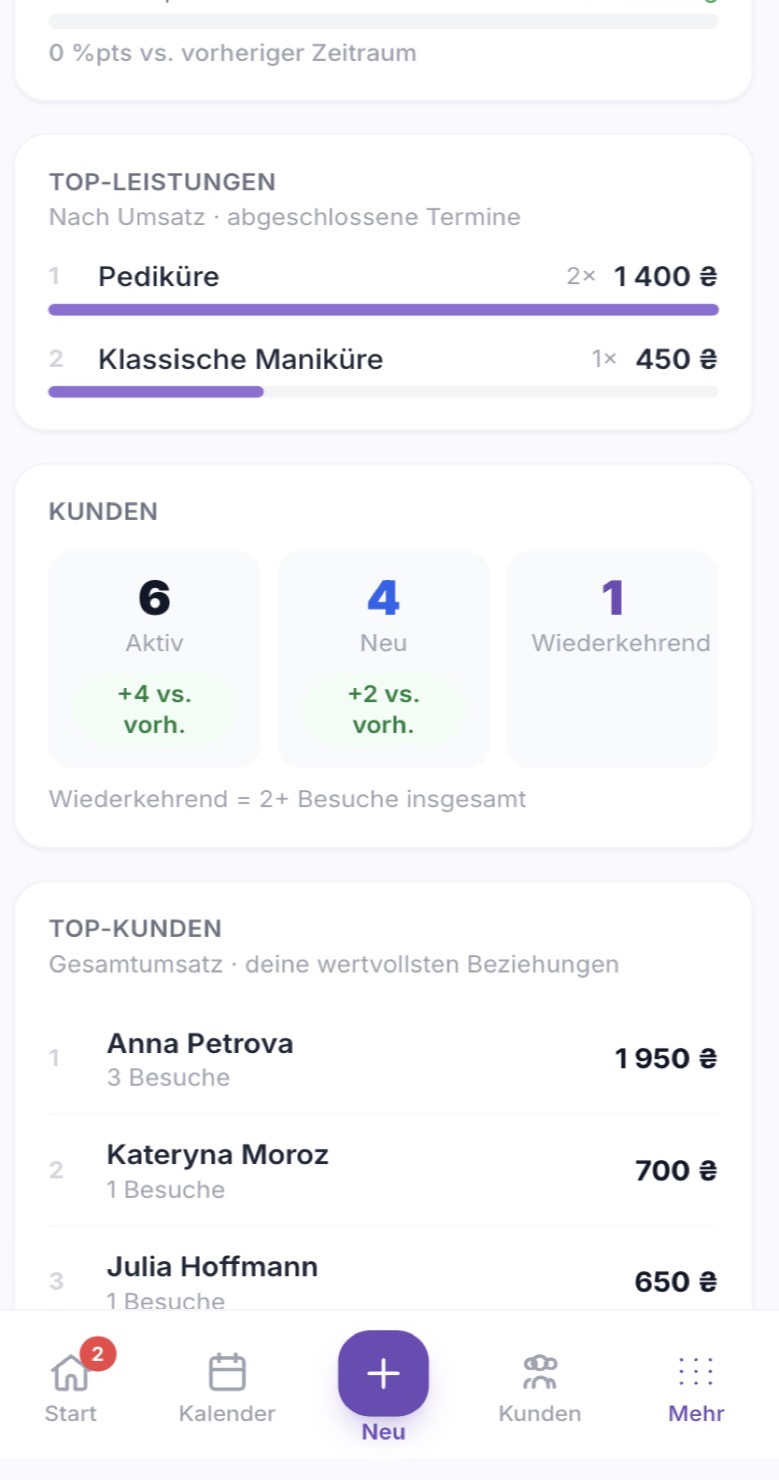 8. Umsatz und Kunden in Zahlen