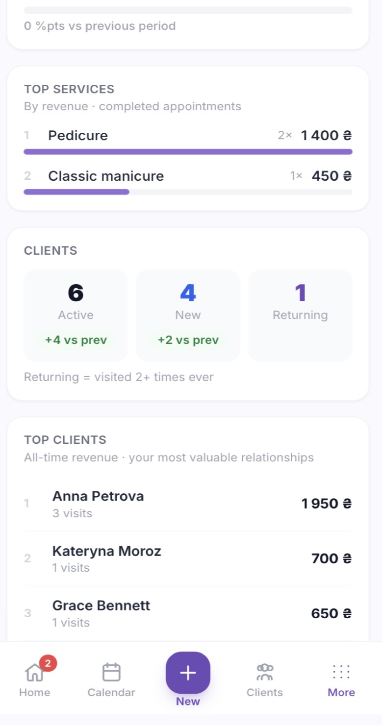 8. Revenue and clients, in numbers