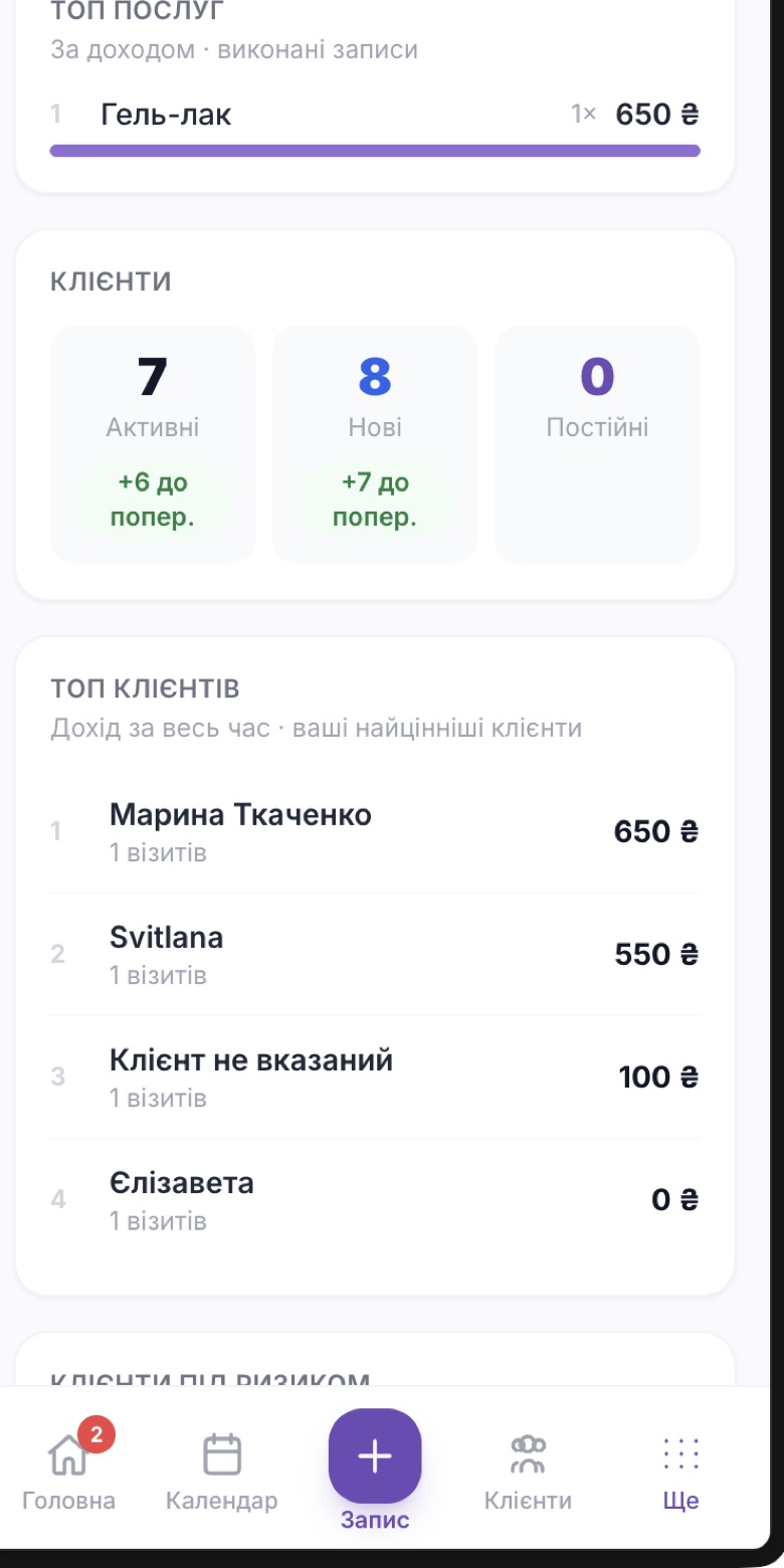 8. Дохід і клієнти — цифрами